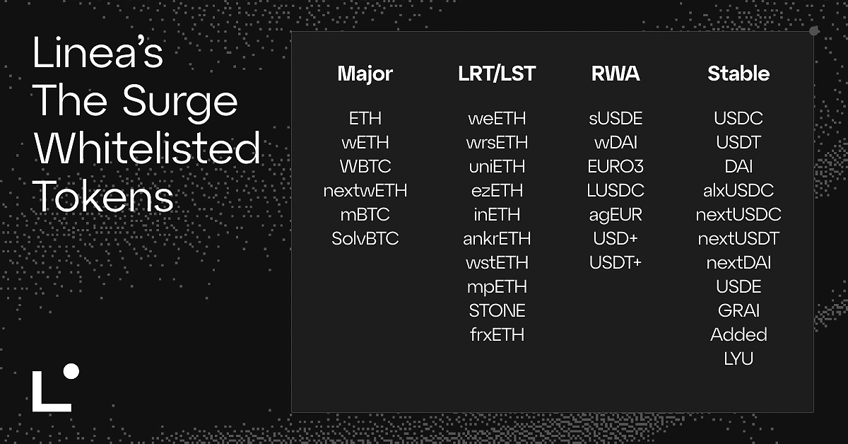 Linea Airdrop Guide What Is Linea And How To Earn Lxp Lxp L