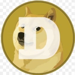 $DOG (Ordinals) logo