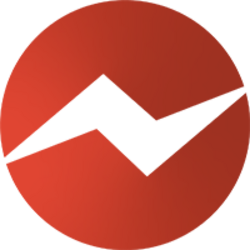 Gameness Token logo