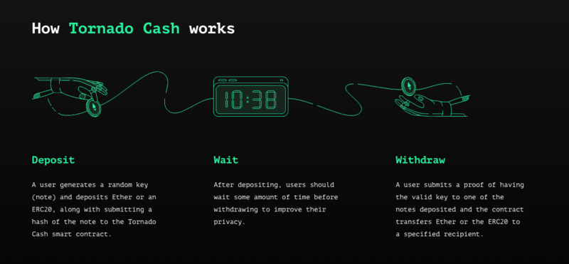 tornado cash - how it works