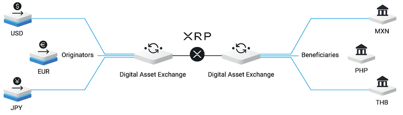 XRP Price XRP Live Price Chart Market Cap News Today CoinGecko