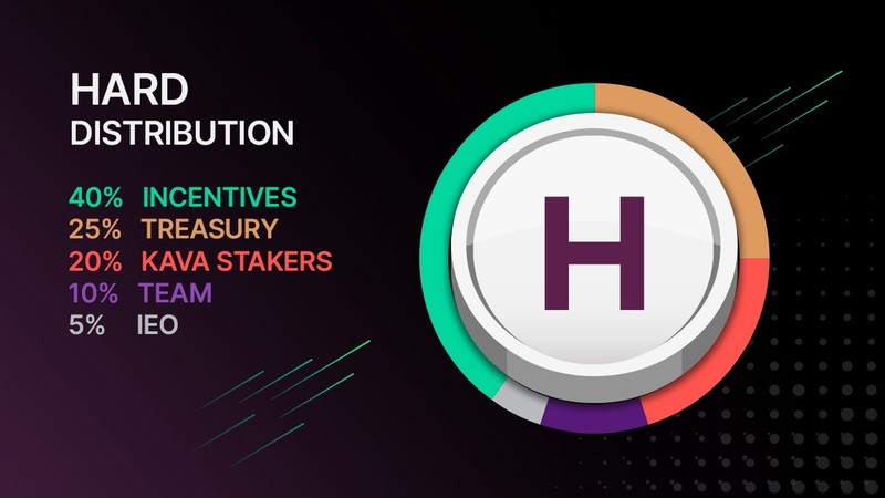 hard coin distributions