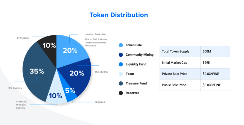 refinable coin