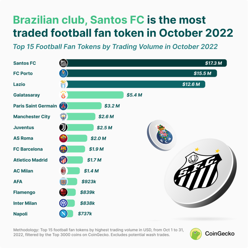 FC Porto Fan Token price today, PORTO to USD live price, marketcap and  chart