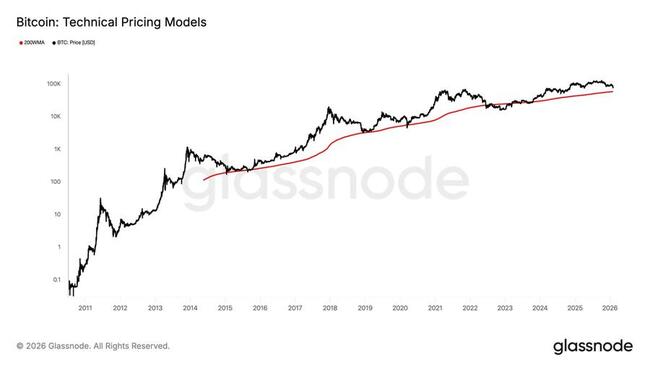 Pourquoi un bitcoin à 58 000 $ est le chiffre clé pour les investisseurs en crypto en ce moment