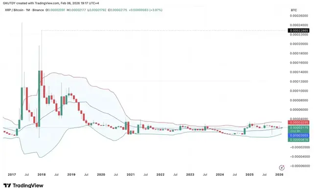 Herkesin Gözü Bitcoin’de Ama Analistlere Göre Bir Altcoin Sessiz Sessiz Güç Topluyor