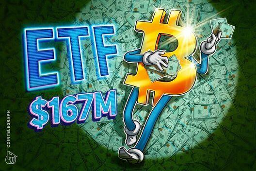 现货比特币（BTC）ETF单日新增1.67亿流入，几乎抹平上周净流出