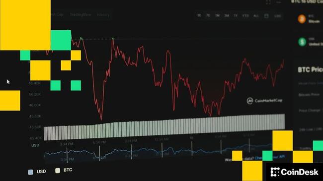 Mercado cripto afunda em vermelho enquanto o bitcoin cai para US$ 68.000