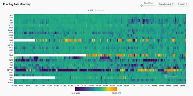 Биткоин готовит возможный шорт-сквиз на фоне падения финансирования до -6%