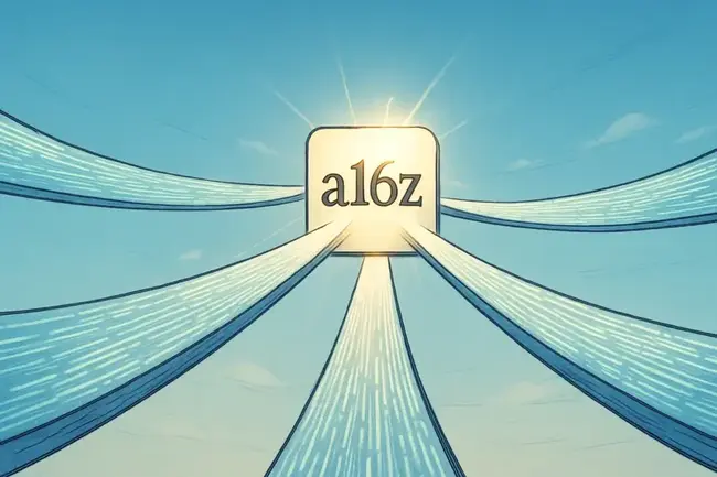 a16z 分析：AI 成本減半、使用量翻倍，美國 30 歲人進入「延後成年」時代