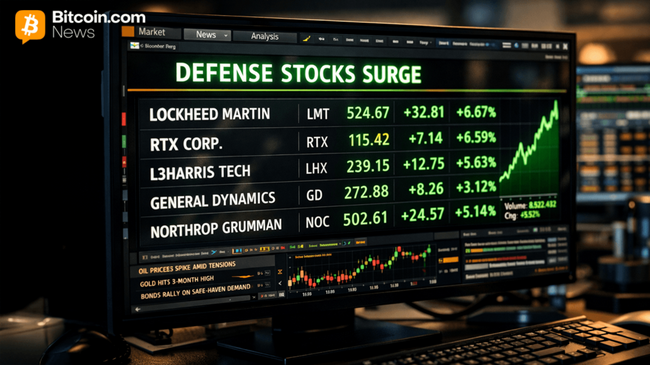 U.S. stocks have been mixed on Monday, shaking off early morning losses tied to escalating conflict in the Middle East as investors rotated into energy and defense names while trimming exposure to travel and select tech shares. Stocks Whipsaw as Middle East Conflict Lifts Energy and Defense Shares By noon, the Dow Jones Industrial Average […]