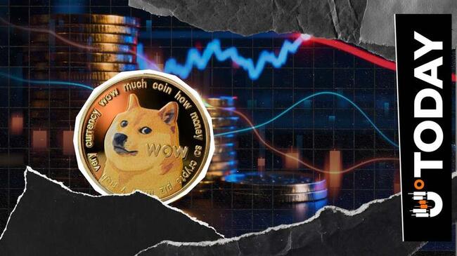 Dogecoin made a breakthrough attempt, but it was not enough to shift the trend.