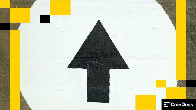 Bitcoin ultrapassa brevemente US$ 74.000 enquanto ether, sol e ada sobem até 6% em alta de segunda-feira