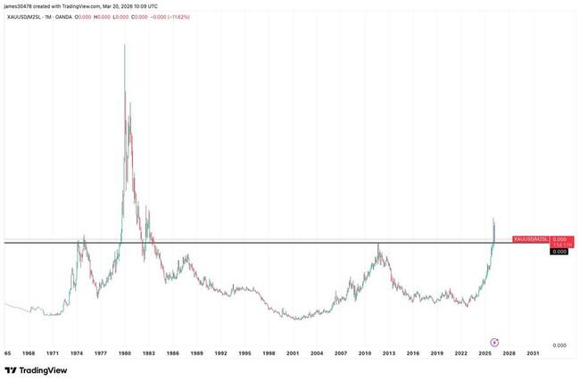 Золото слабее на фоне нарастающего макроэкономического давления, биткоин сохраняет тенденцию ликвидности