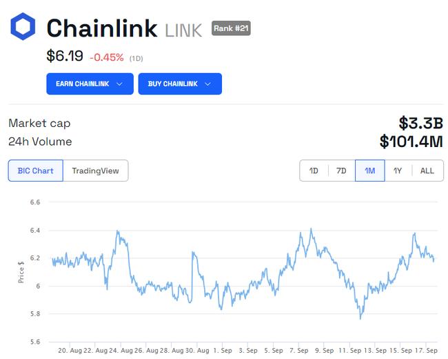 Wat de 18,75 miljoen LINK-beweging betekent voor de toekomstige prijs van Chainlink’s