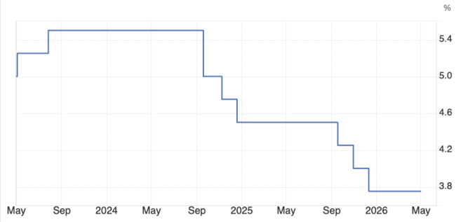 Dit waren de belangrijkste punten in toespraak centrale bank VS