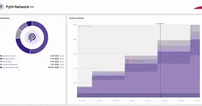 Pyth Network releases 2.13 billion tokens, with 1.13B earmarked for ecosystem growth