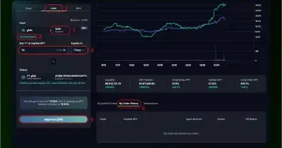 Pendle boosts limit order incentives to 200% APR for YT holders