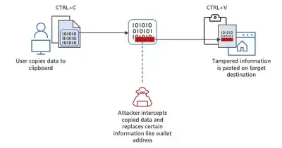 Based Apparel website goes offline after malware attack targeting crypto wallets