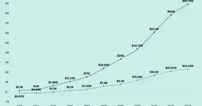 Aave plans to grow revenue streams and expand GHO over next year