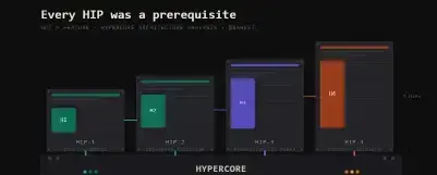 从五层金融堆栈拆解 Hyperliquid 成功的秘密