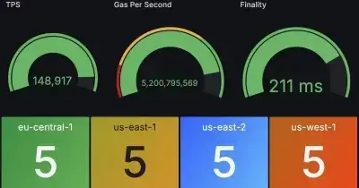 SEI unveils Giga upgrade roadmap, targets 200,000 TPS and 400ms finality