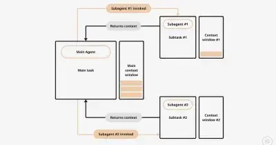 TRON enables asset movement via Claude AI interface with Symbiosis integration
