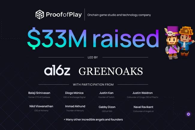 加密游戏公司 Proof of Play 完成3,300万美元种子轮融资，a16z 和 Greenoaks 领投