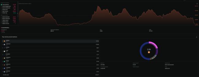 Questa settimana in cripto: Grande debito USA, il capo di Solana sulle regole delle criptovalute e i problemi di SWIFT