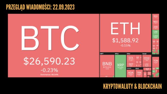 Przegląd wiadomości: kryptowaluty i blockchain [22.09.2023]