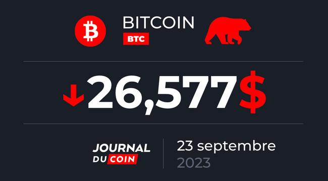 Bitcoin le 23 septembre – La death cross va-t-elle amener le BTC dans les abysses ?