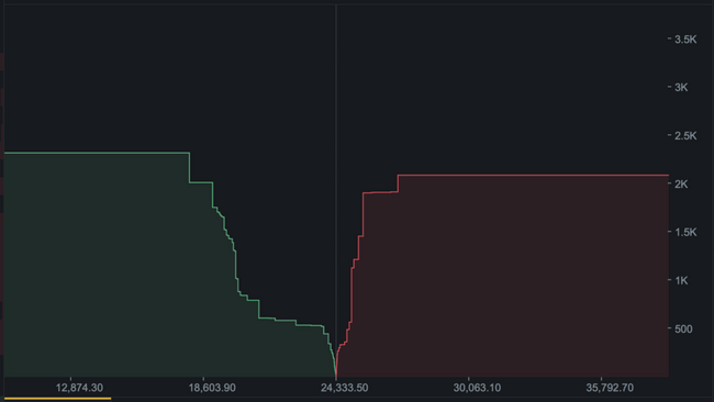 FINANCE FEEDS: Buy Wall vs Sell Wall Crypto: What Traders Should Know