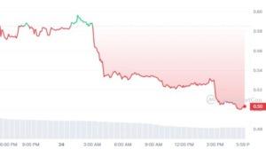 Bu 2 Altcoin Önce Zirve Yaptı, Sonra Çöktü!