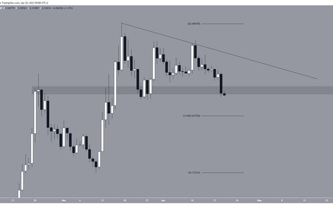 De gemiddelde transactiekosten voor Ethereum dalen: wat betekent dit voor de ETH-prijs?