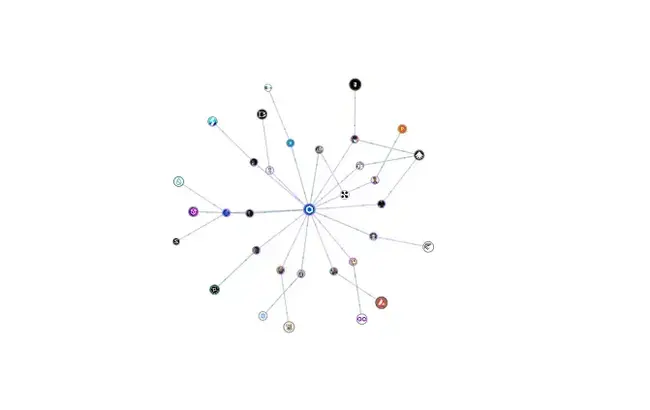 Token Watch 基于 RootData 数据，推出项目·投资方·核心人物互动关系图
