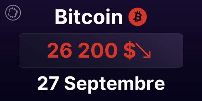 Avec cette faible volatilité, le Bitcoin risque de poursuivre sa baisse - Analyse du BTC le 27 septembre 2023