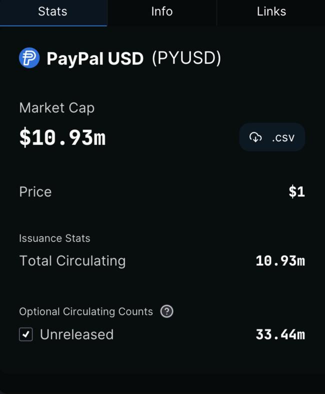 PayPal bundelt krachten met Crypto.com om de adoptie van PYUSD te stimuleren
