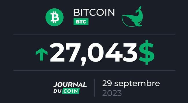 Bitcoin le 29 septembre – Le BTC est de retour à 27 000 dollars