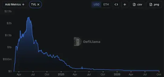 Blast 关停：一个空投驱动的 L2，没能熬过“后空投时代”