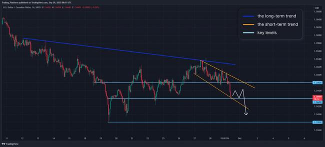 Denní tradingová analýza USD/CAD, EUR/USD a bitcoinu