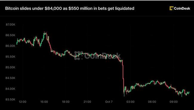 Atualizações ao vivo: BitMine anuncia limite de compra de ETH. Ether e bitcoin recuam