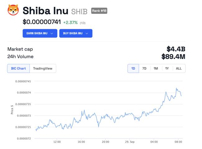 Shiba Inu: Is een dreigende tokenexplosie onvermijdelijk?