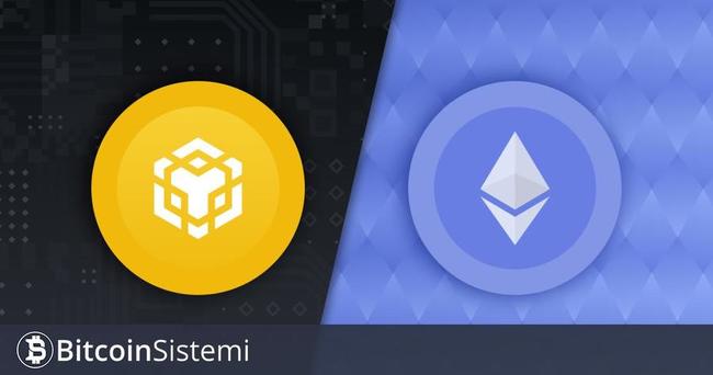 ABD ve Avrupa’da En Çok Hangi Zincir Tercih Ediliyor: BNB Mi Ethereum Mu? İşte Bölgesel Tercihler