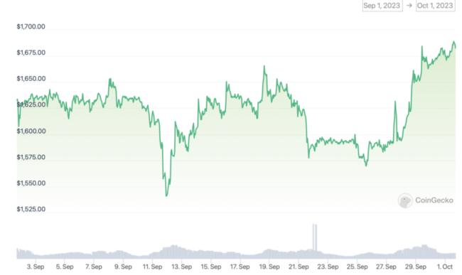 Top 3 cryptomonnaies à surveiller pour le mois “Uptobre” !