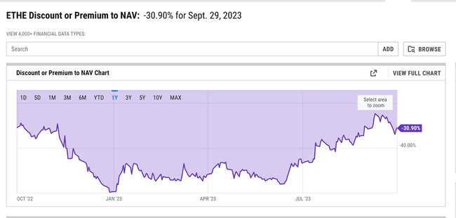 Grayscale presenta la domanda di conversione di Ethereum Trust in ETF spot su Ethereum