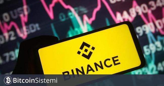 Bitcoin Borsası Binance, İzleme Bölümüne 4 Yeni Altcoin Ekledi: 4 Altcoinde Delist Riski