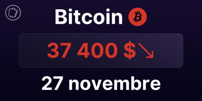 Le Bitcoin repart dans le rouge - Jusqu'où peut-il corriger ? Analyse du BTC le 28 novembre 2023