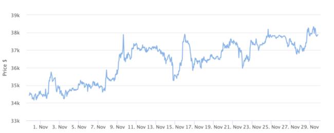 L’analista non si sbilancia sull’approvazione dell’ETF sul Bitcoin in gennaio, ma invita a ignorare i rumor