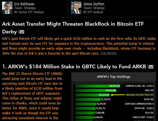 Grayscale avanza i piani per l’ETF Spot Bitcoin e continua i colloqui con la SEC