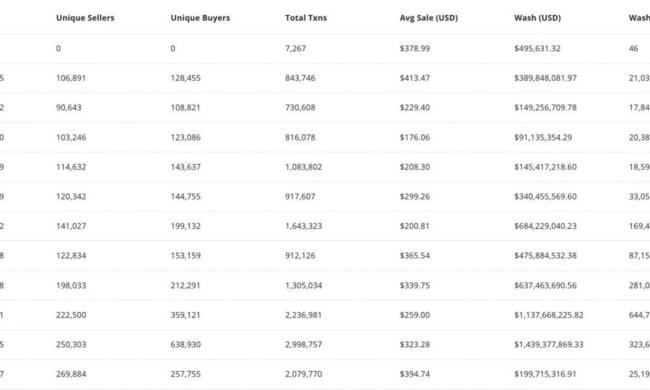 ¿Noviembre fue amable con los NFT de Ethereum?  Esto es lo que dicen los datos